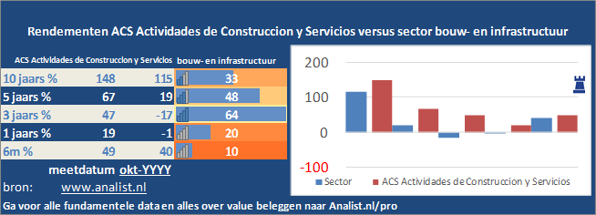 koers/><br></div>Over de periode van 1 januari 2020 tot en met augustus 2020  verloor  het aandeel ruim 35 procent. </p><p class=